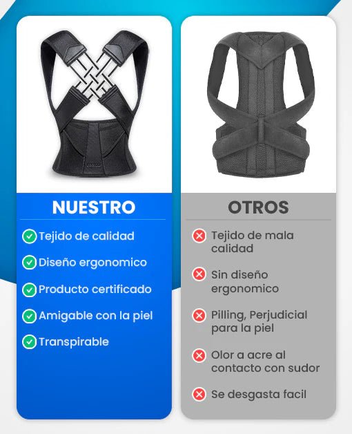 Corrector de Postura Moldea360