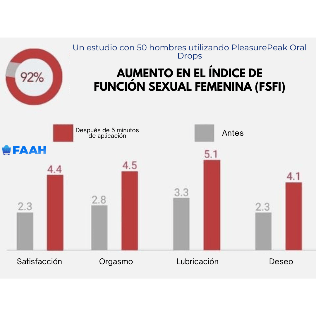 PleasurePeak Oral Drops - Las gotas felices y secretas
